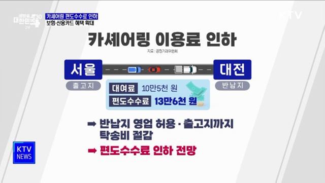 카셰어링 편도수수료 인하···보험·신용카드 혜택 확대