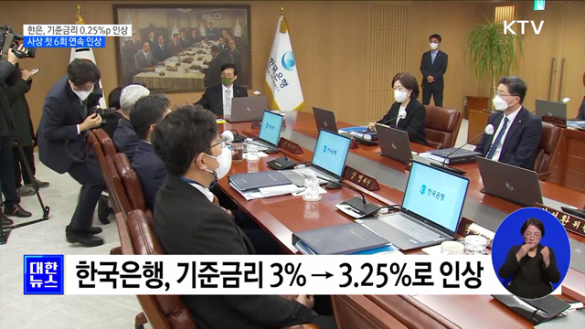 한은, 기준금리 0.25%p 인상···사상 첫 6회 연속 인상