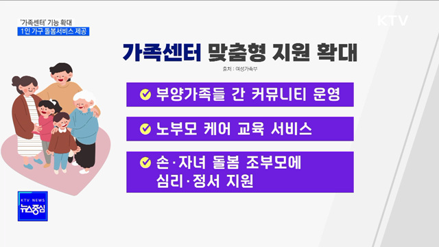 '가족센터' 기능 확대···1인 가구 돌봄서비스 제공