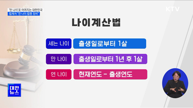 '만 나이'로 어려지는 대한민국···법제처 "연 나이 법령 정비"