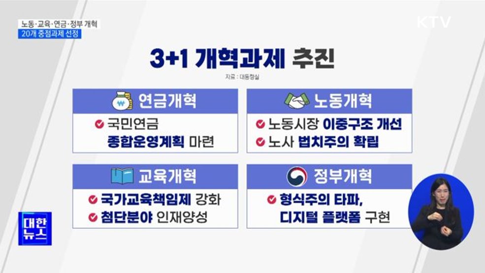 노동·교육·연금·정부 개혁 포함···20개 중점과제 선정