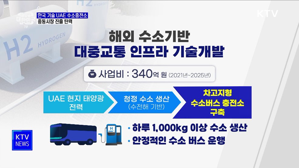 한국 기술로 UAE에 수소충전소 구축···중동시장 진출 탄력