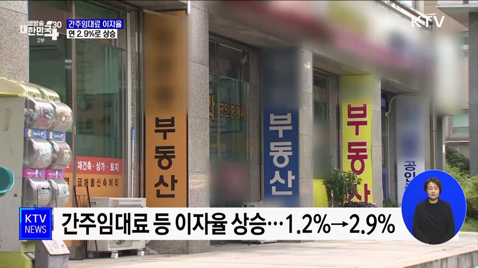 국세환급 가산금·간주임대료 이자율 1.2%→2.9% ↑