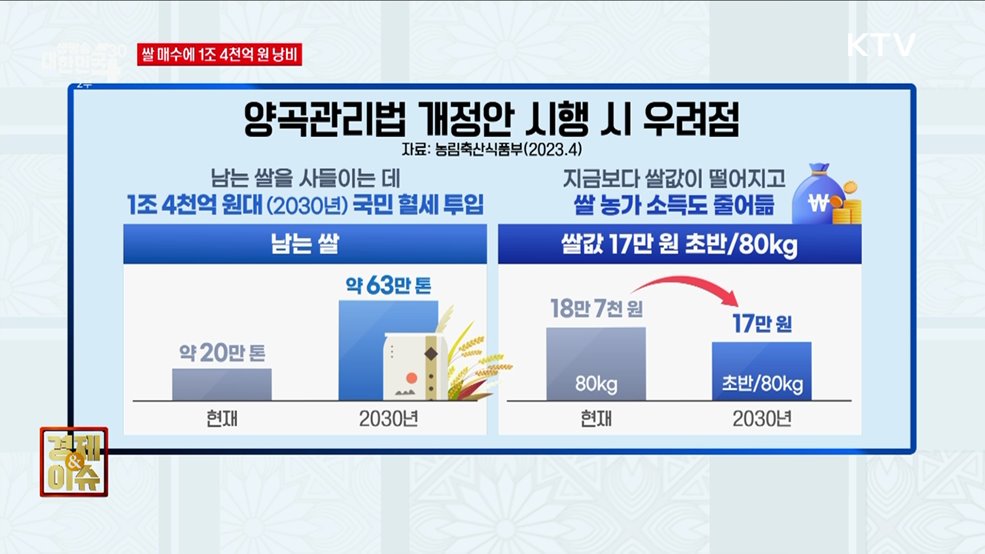 뜨거운 감자 ‘양곡관리법’ [경제&이슈]