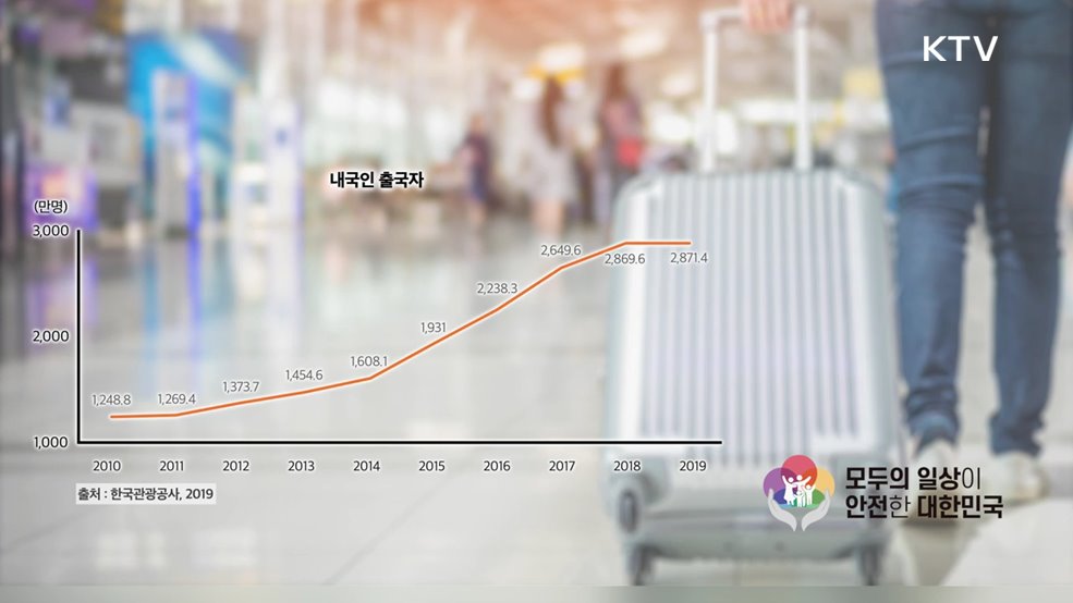 안전하고 건강한 해외여행 준비하기 - 행정안전부