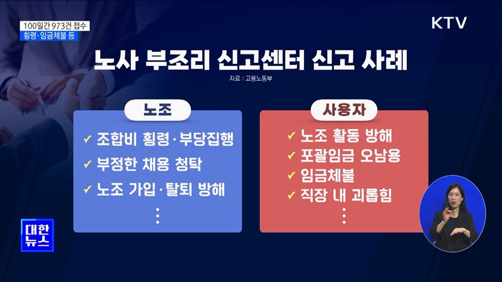 100일간 노사 불법·부당행위 973건 접수···횡령·임금체불 등