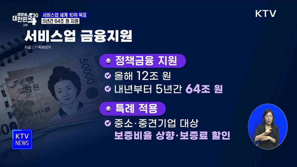 서비스업 수출 '세계 10위' 목표···5년간 64조 원 지원