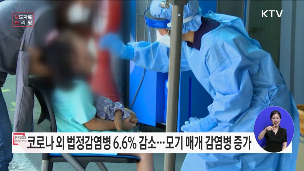 지난해 코로나19 외 법정감염병 6.6% 감소