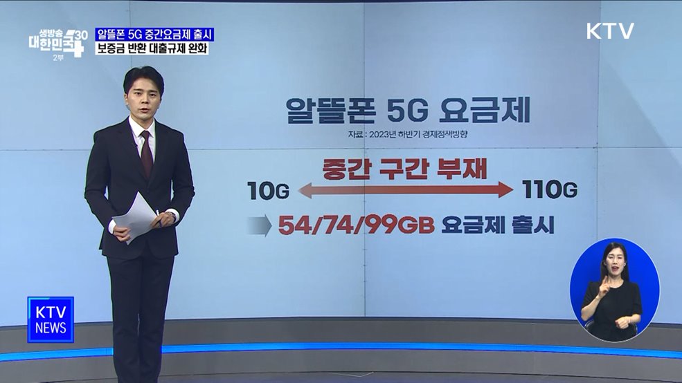 알뜰폰 5G 중간요금제 출시···보증금 반환 대출규제 완화