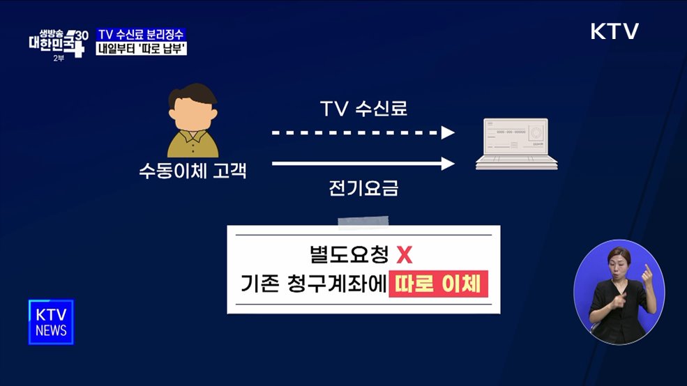 TV 수신료 분리징수 의결···내일부터 '따로 납부'