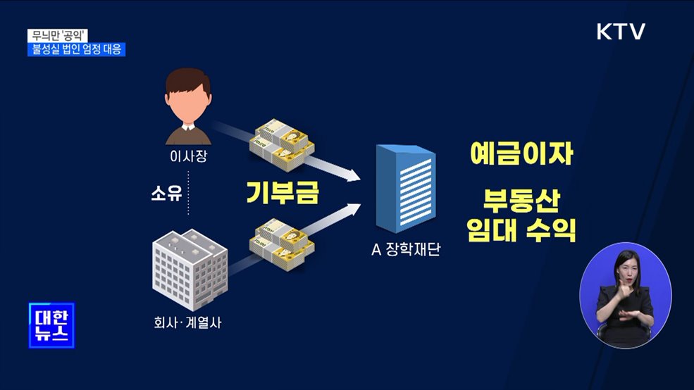 무늬만 '공익'···불성실 공익법인 엄정 대응