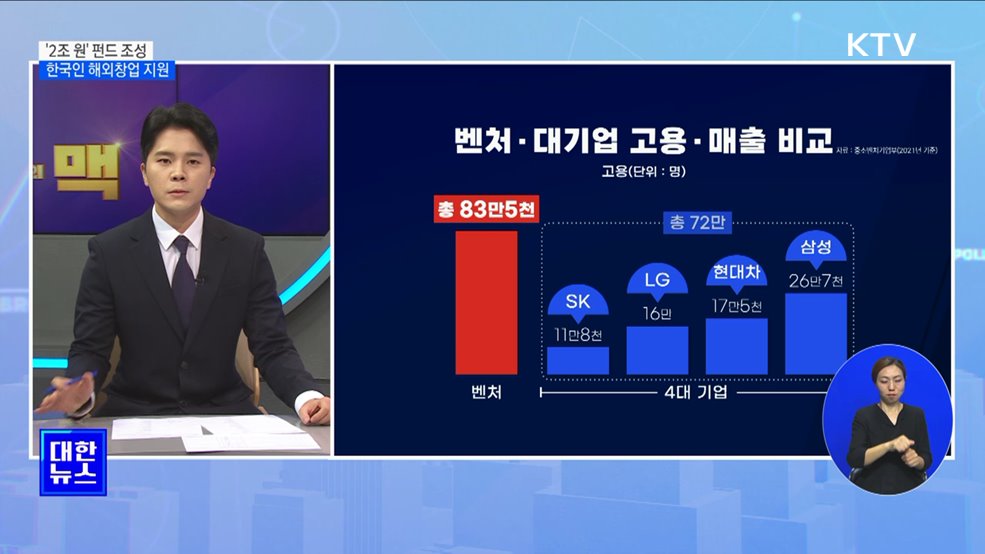 '2조 원' 스타트업코리아 펀드···한국인 해외창업 지원 [ 뉴스의 맥]