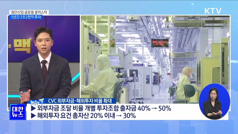 첨단산업 글로벌 클러스터에 5년간 2조2천억 투자 [뉴스의 맥]