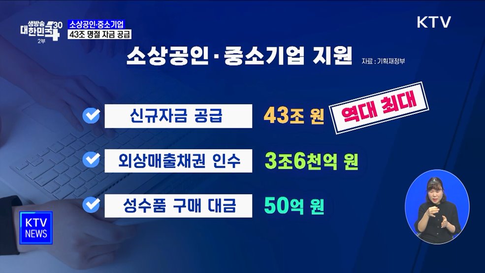 소상공인·중소기업에 43조 공급···취약계층 지원 확대