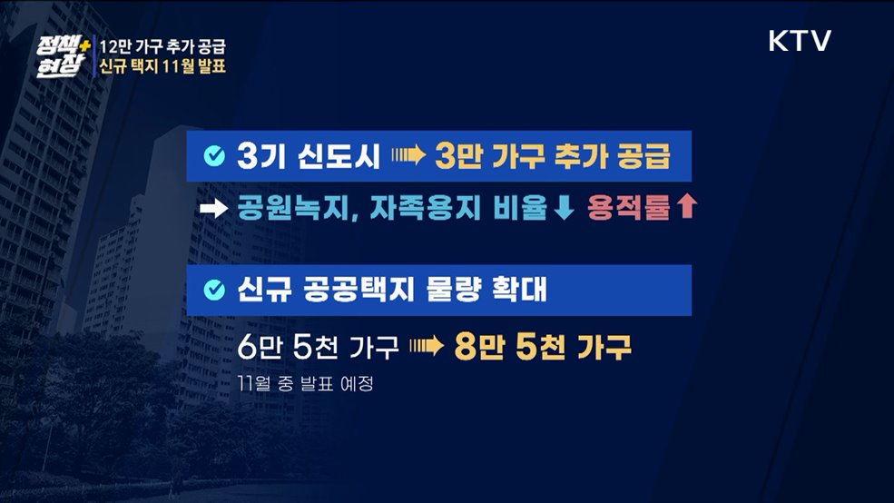 공공주택 12만 가구 추가 공급···신규 택지 11월 발표