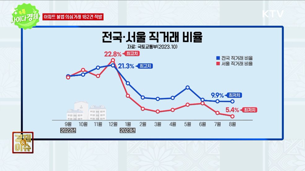 톡톡 사이다경제 (915회)