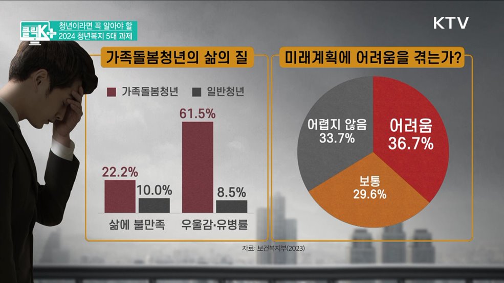 청년이라면 꼭 알아야 할, 2024 청년복지 5대 과제 [클릭K+]