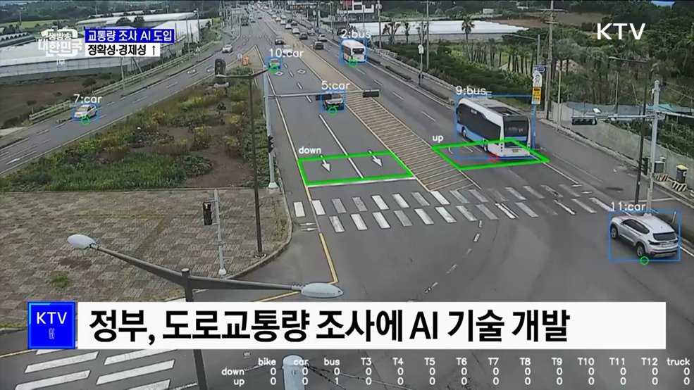 교통량 조사 'AI 투입'···정확성·경제성 상승 기대