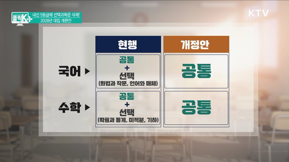 내신 5등급에 선택과목은 삭제! 2028년 대입 개편안 [클릭K+]