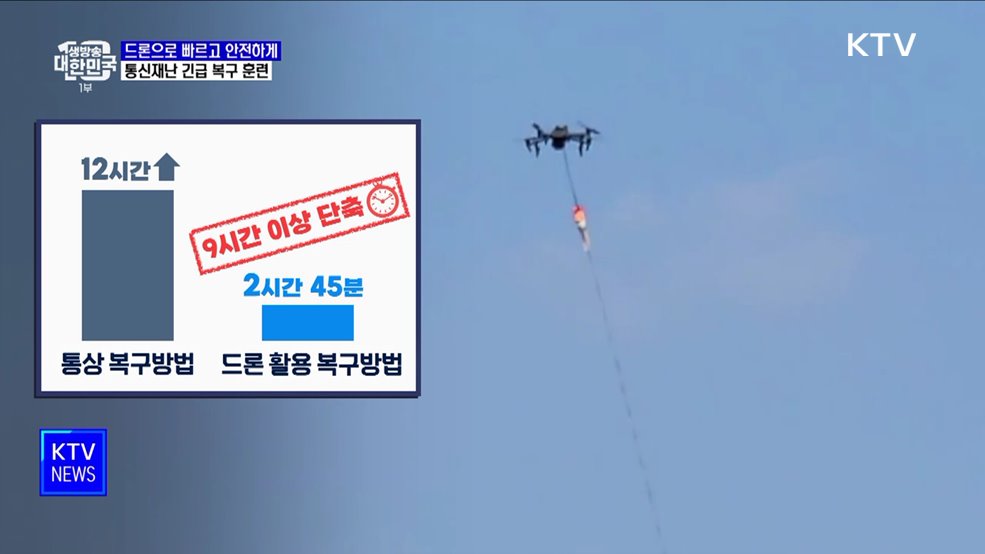 드론으로 빠르고 안전하게···통신재난 긴급 복구 훈련