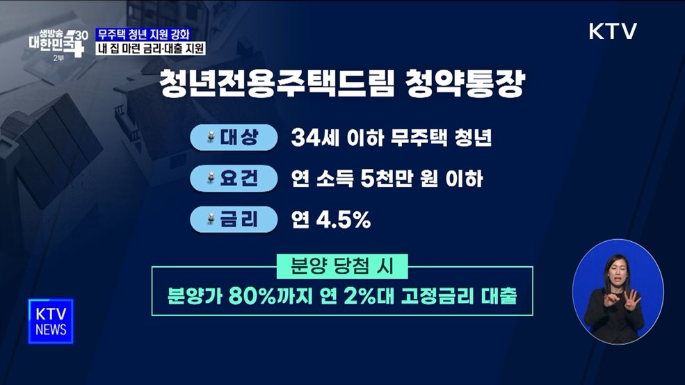 당정, 무주택 청년 내 집 마련 지원 강화