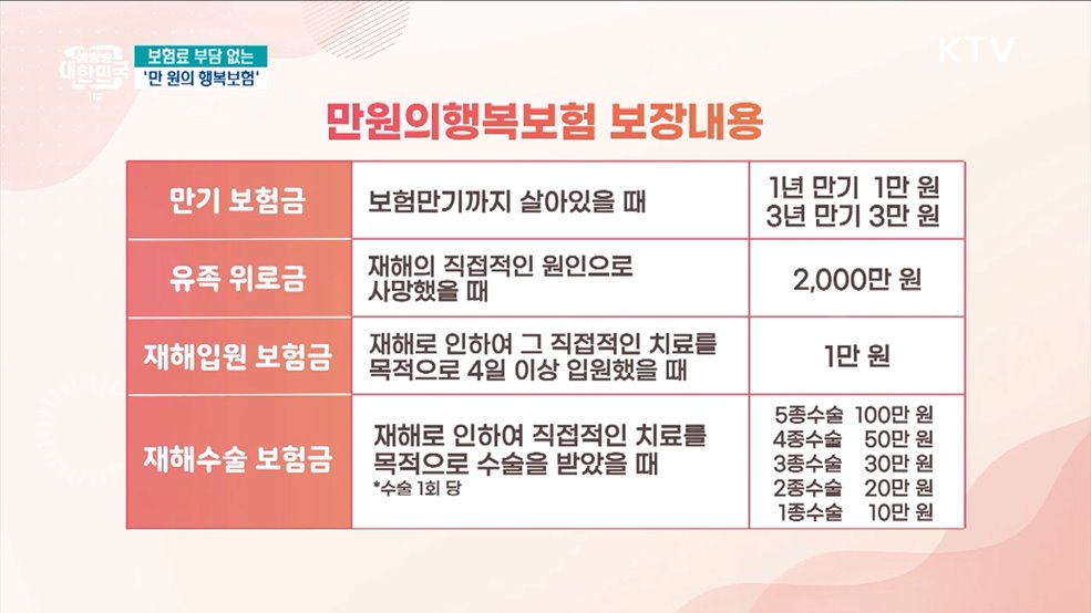 보험료 부담 없는 '만 원의 행복보험' [돈이 보이는 VCR]