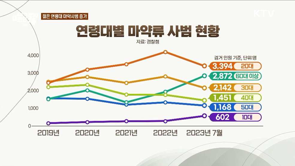 나가는 문은 없습니다, 인생 망치는 마약 주의보 [잘 사는 법]