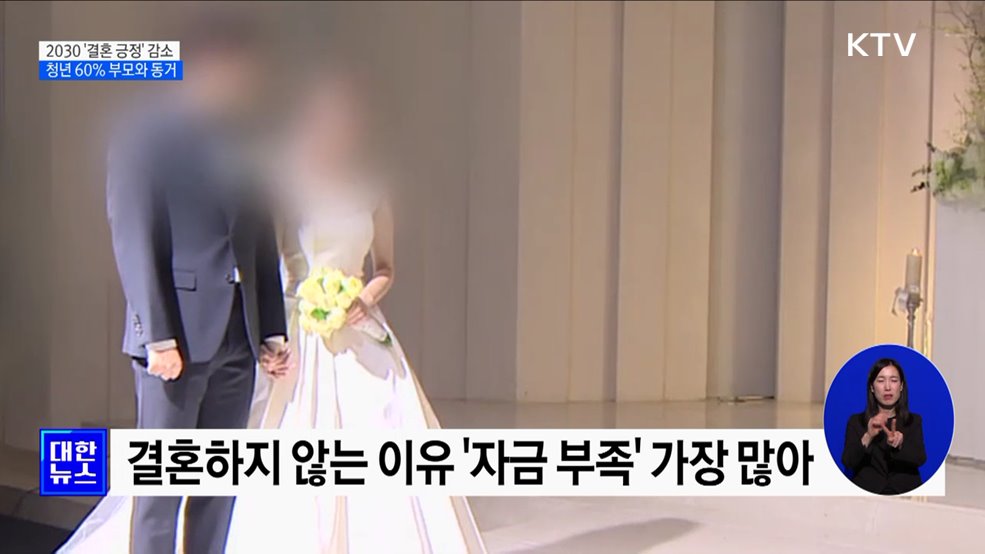 20대 여성 27%만 '결혼 긍정'···청년 10명 중 6명 부모와 동거
