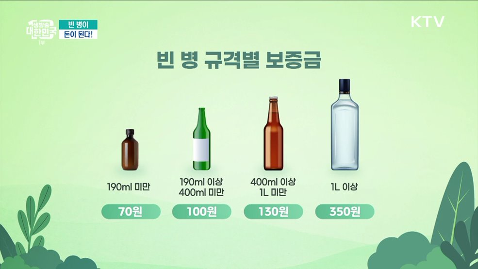 빈 병이 돈이 된다 [돈이 보이는 VCR]