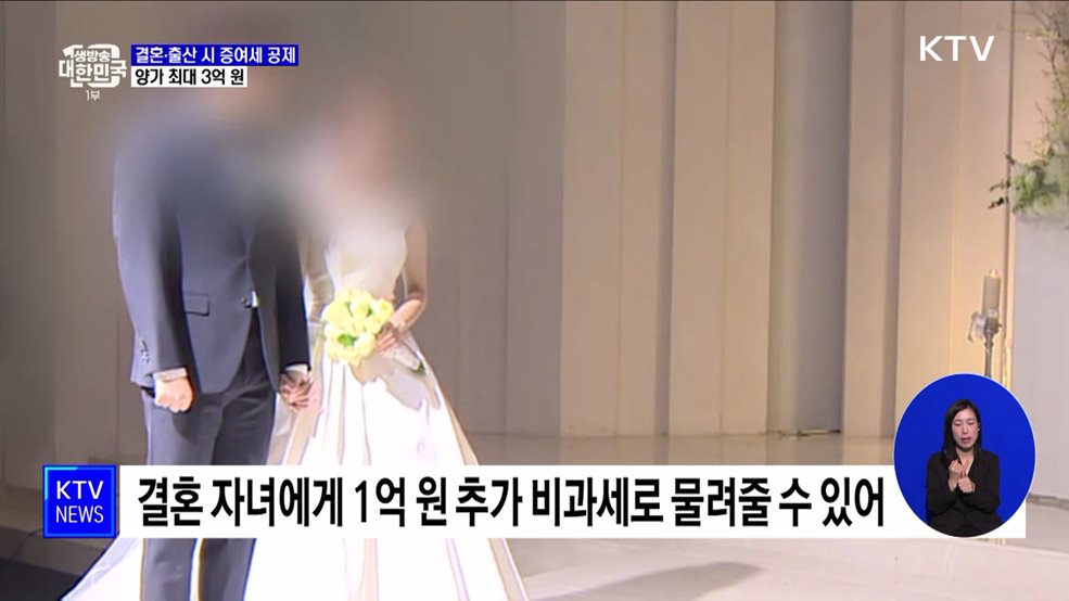 결혼·출산 시 최대 3억 원 증여 공제···월세 세액공제 한도 확대