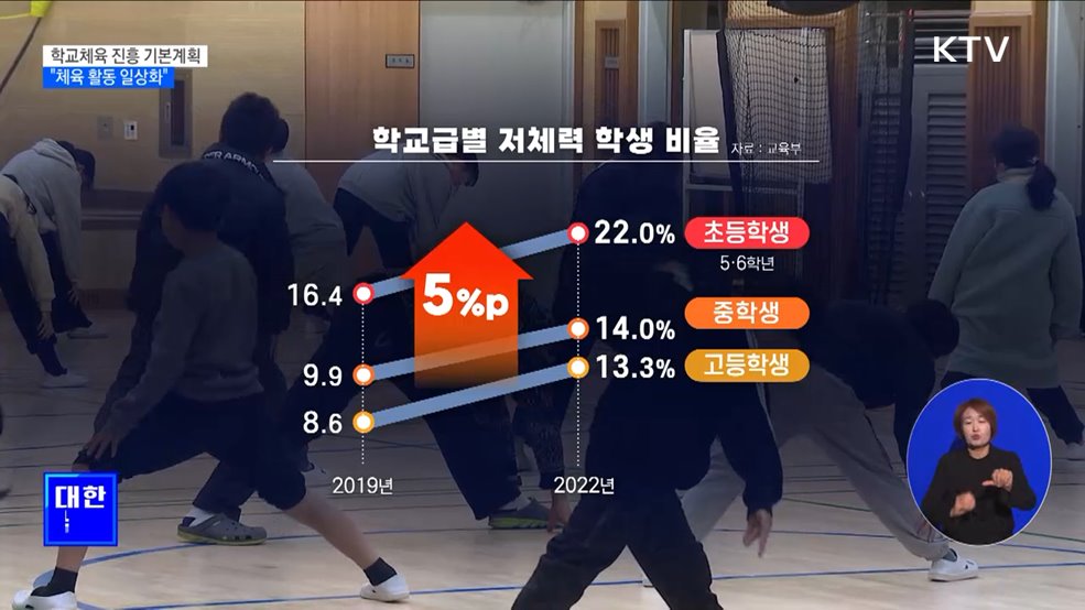 초등학교 1·2학년 '체육' 분리···"학교 체육 활동 활성화"