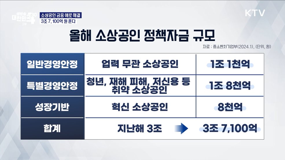 8조 7천억 원 투입! 중기·소상공인 살리기 [경제&이슈]