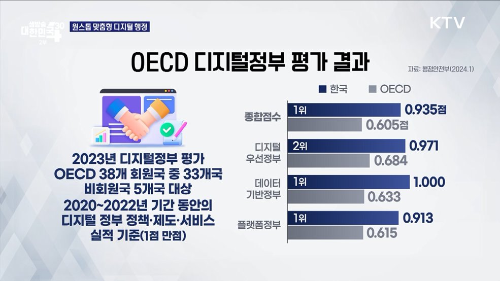 게임산업부터 행정·의료까지 국민 편익을 위한 '디지털' [경제&이슈]