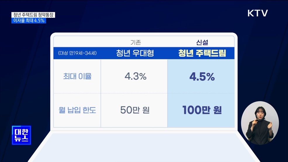 '청년 주택드림 청약통장' 출시···이자율 최대 4.5% [정책현장+]