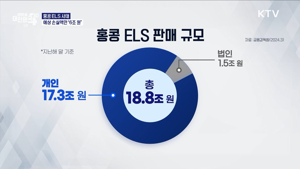 홍콩 ELS '국민 재테크의 배신', 얼마나 배상 받을 수 있나 [경제&이슈]