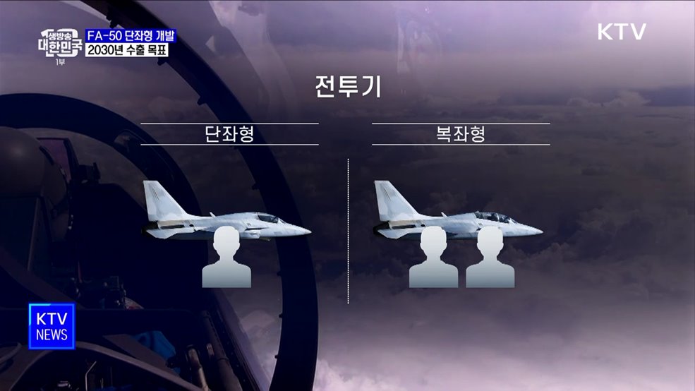 단좌형 FA-50 개발에 494억 투입···2030년 수출 목표