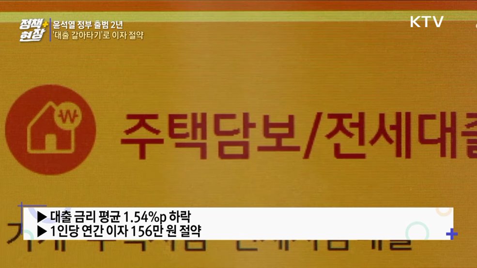 '대출 갈아타기'로 연이자 156만 원 절약···자산형성 지원