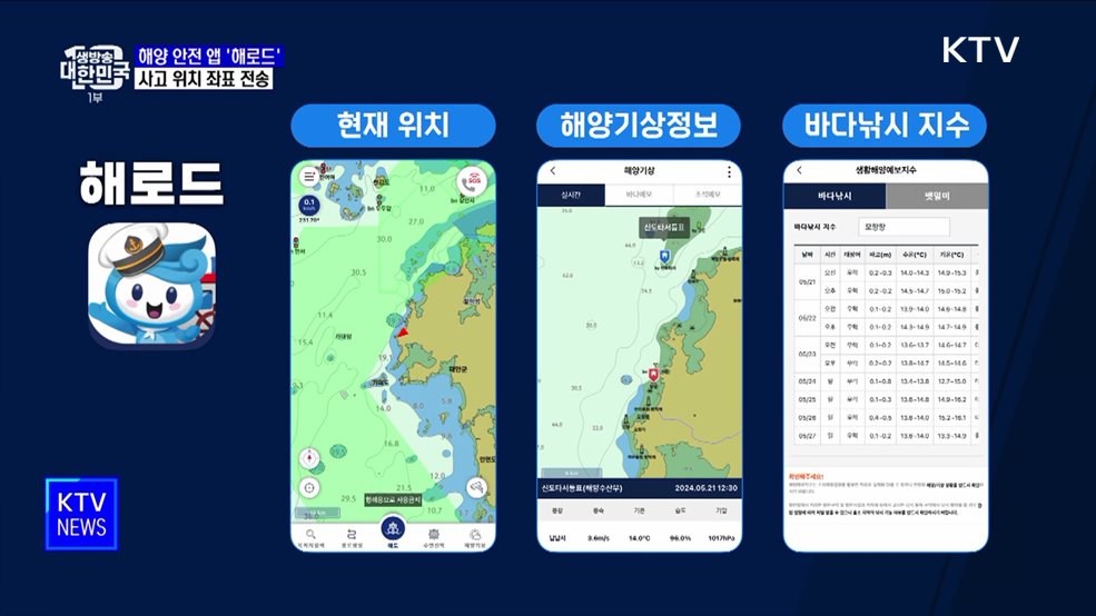 해양 안전 앱 '해로드' 활용 익수자 긴급 구조 훈련