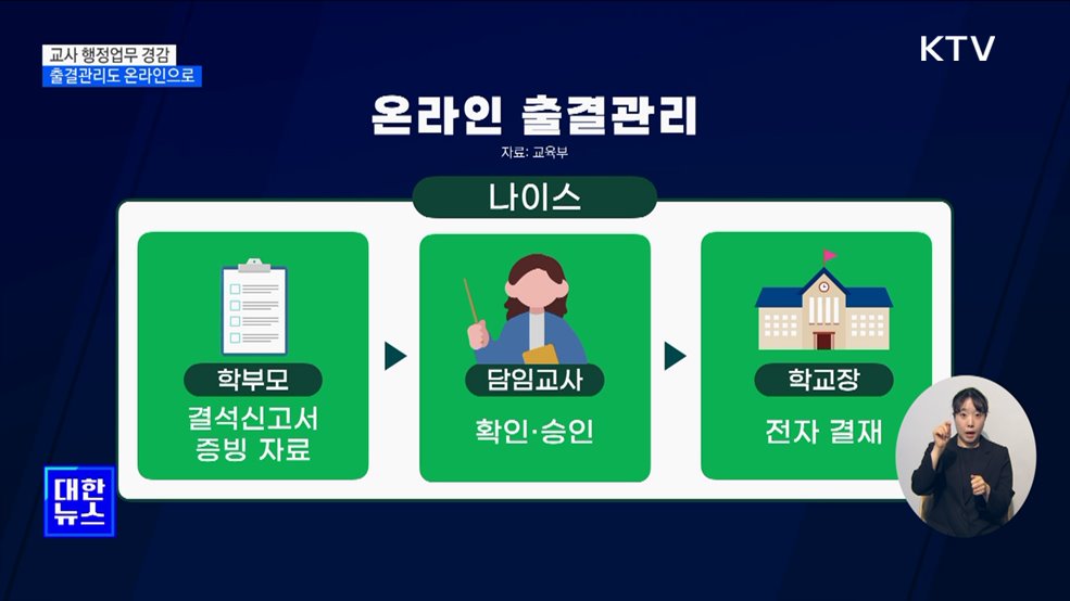 교사 행정업무 경감···9월부터 온라인 출결관리