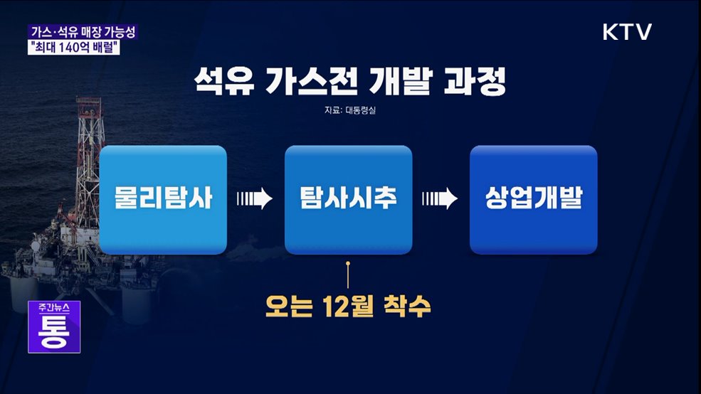 "동해에 석유·가스 매장 가능성···최대 140억 배럴"