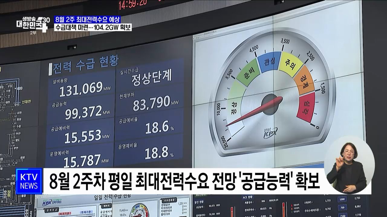 최대전력수요 8월 2주 '97.2GW' 예상···바이오 가스 생산 확대