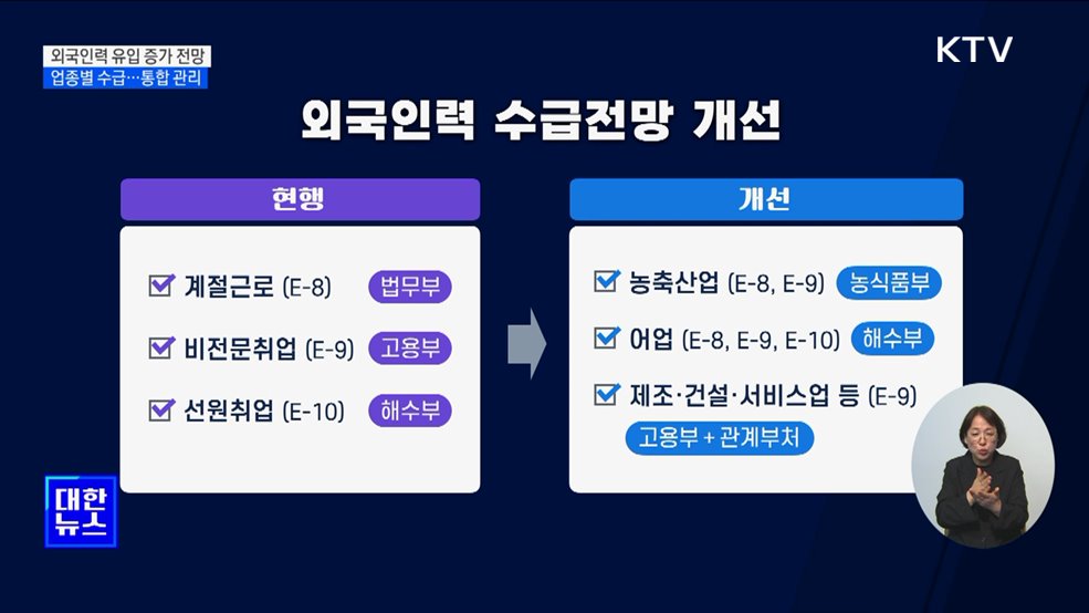 외국인력 증가 전망···업종별 중장기 통합 관리