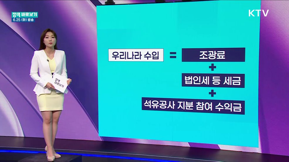 동해 심해 자원개발, 투자기업이 수익 88% 떼간다?