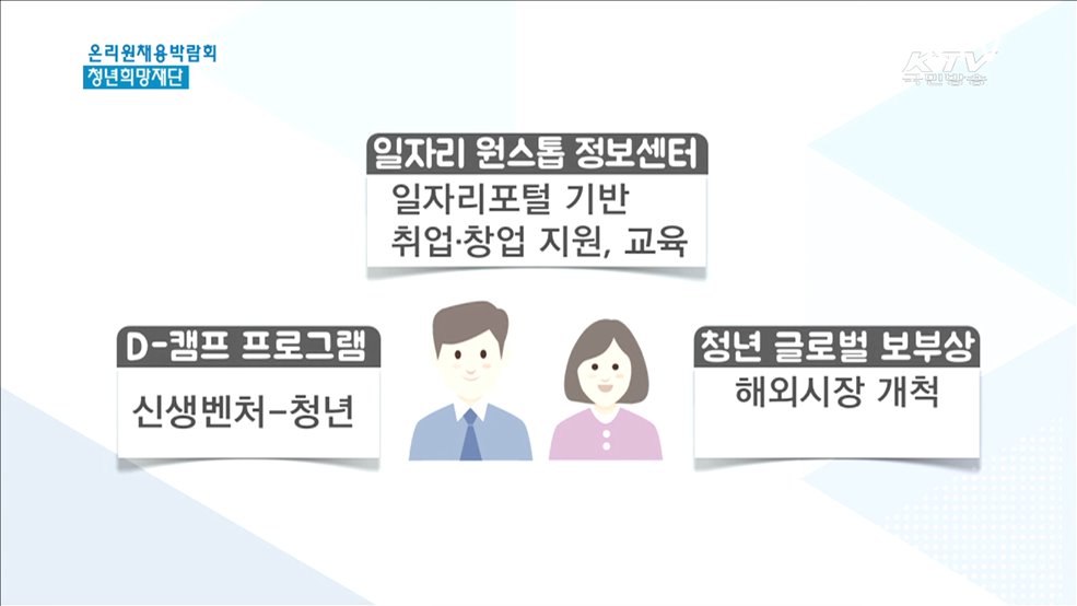 청년취업 지원…청년희망재단 출범 2개월 [현장속으로]