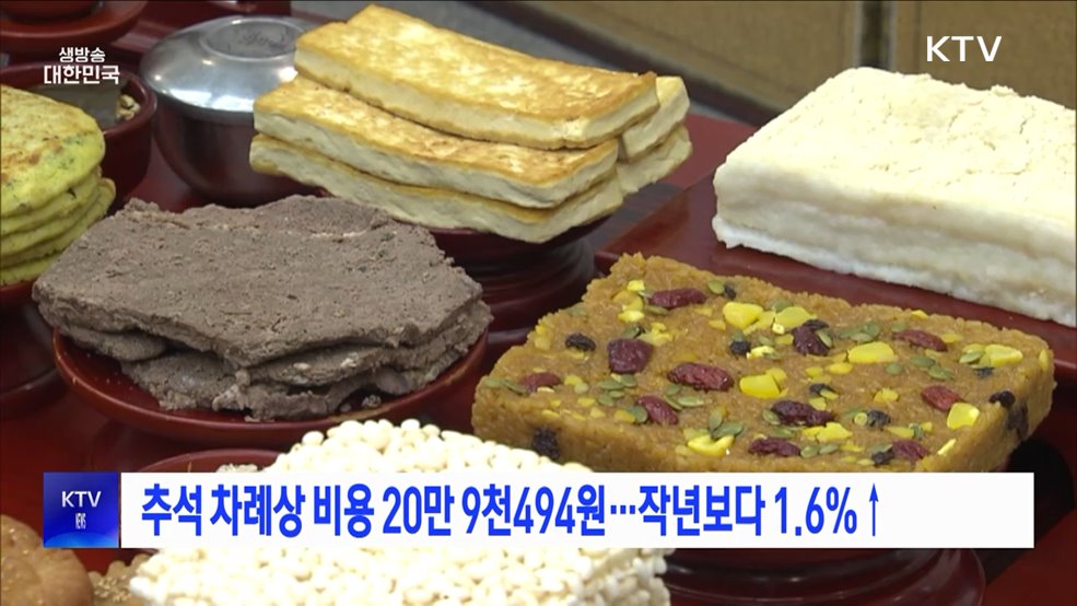 추석 차례상비용 20만 9천494원···작년보다 1.6%↑