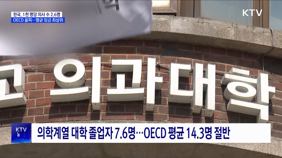 인구 1천 명당 의사 2.6명···OECD 회원국 최하위