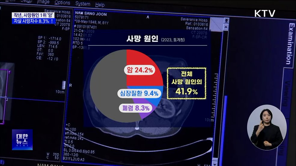 지난해 사망원인 1위 '암'···자살 사망자수 8.3% ↑