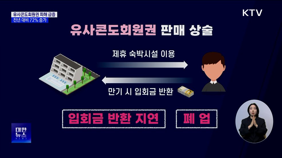 "무료 숙박권 당첨이라더니"···유사콘도회원권 피해 급증