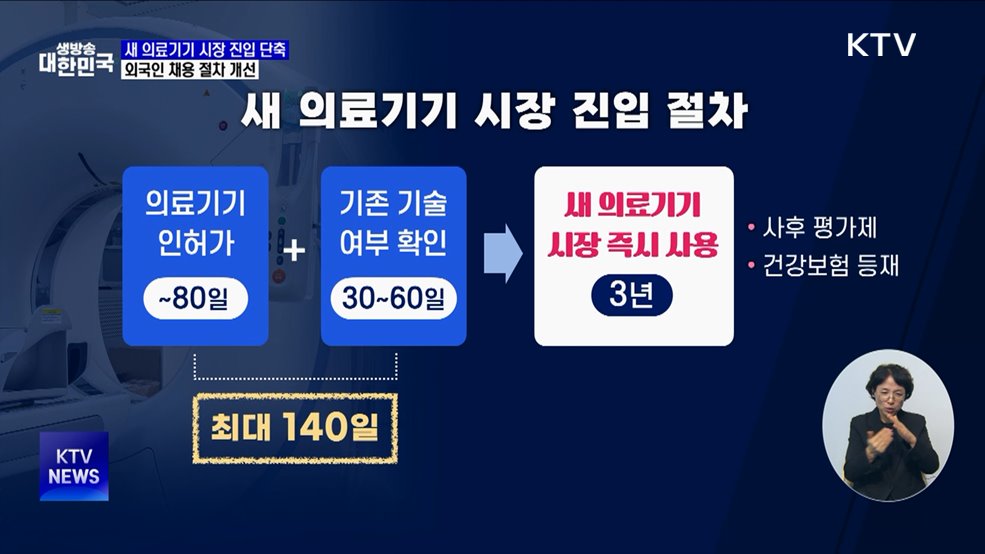 새 의료기기 시장 진입 기간 단축···외국인 채용 절차 개선