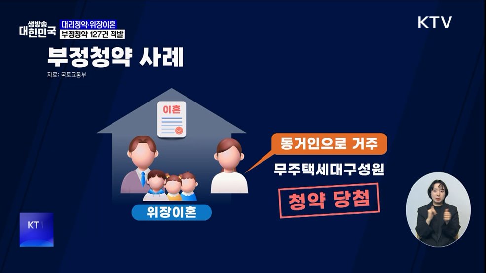 대리청약·위장이혼···부정청약 127건 적발